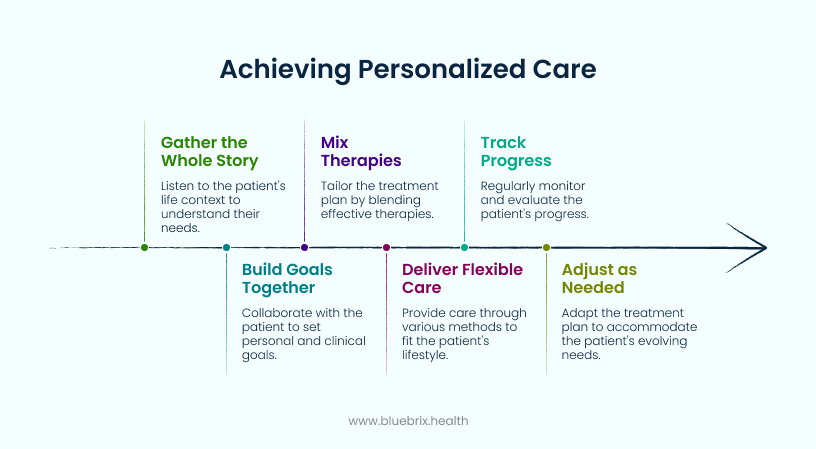 Achieving Personalized Care