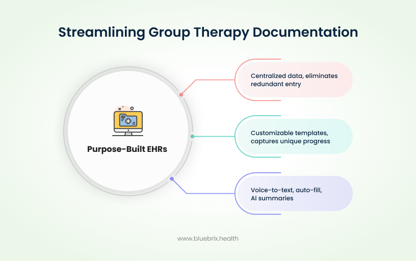 Streamlining Group Therapy Documentation