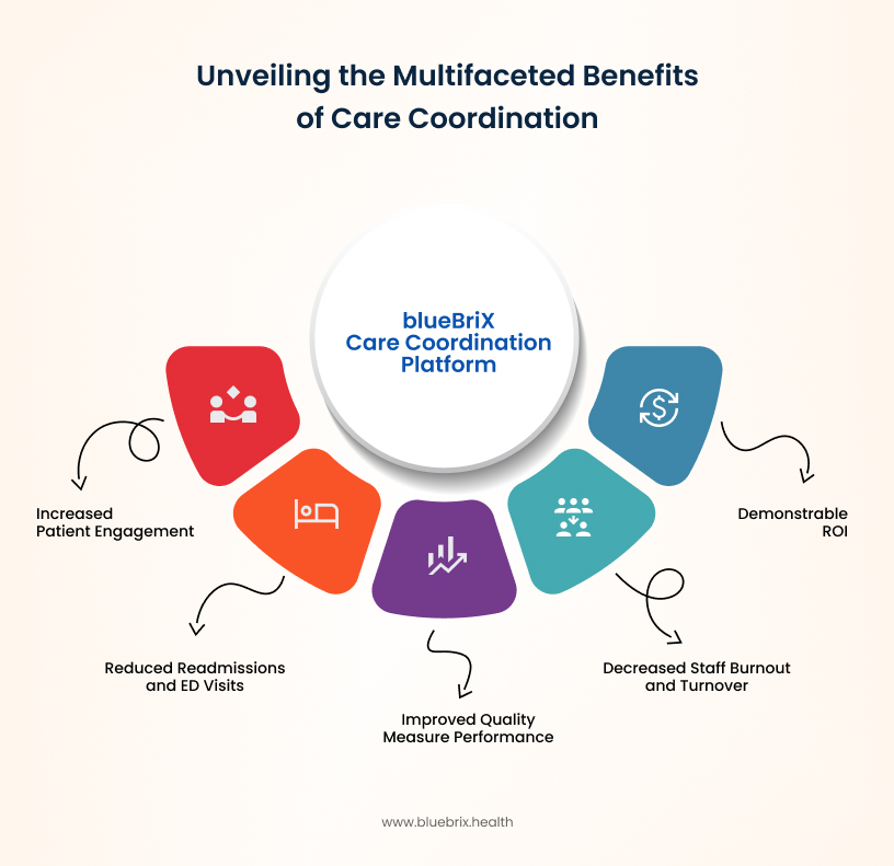 Benefits of acre coordination