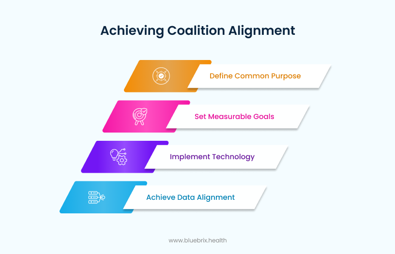 Achieving Coalition Alignment