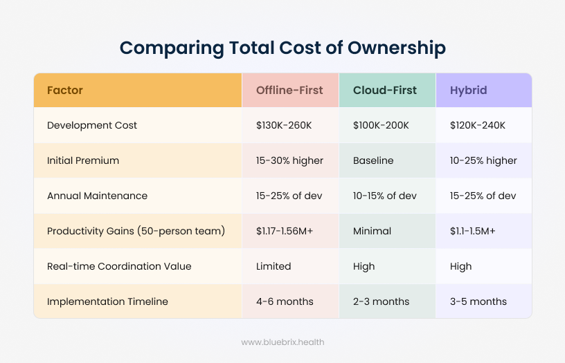 Comparing Total Cost of Ownership