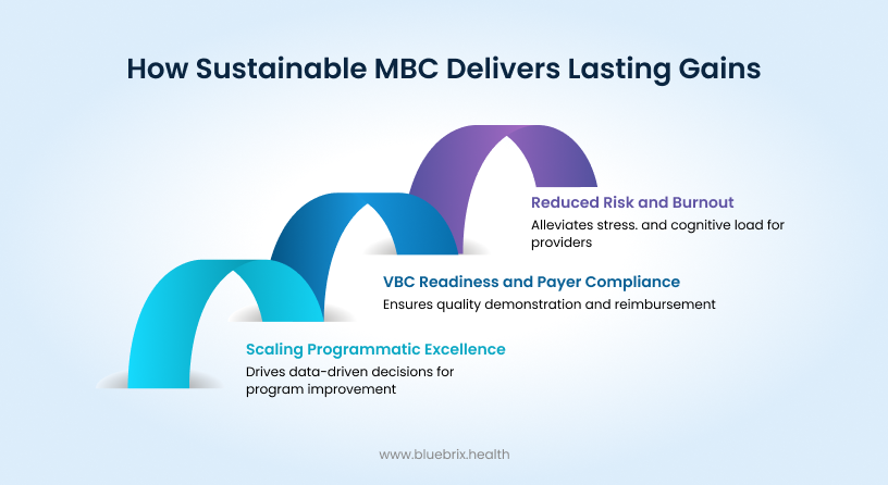 How Sustainable MBC Delivers Lasting Gains