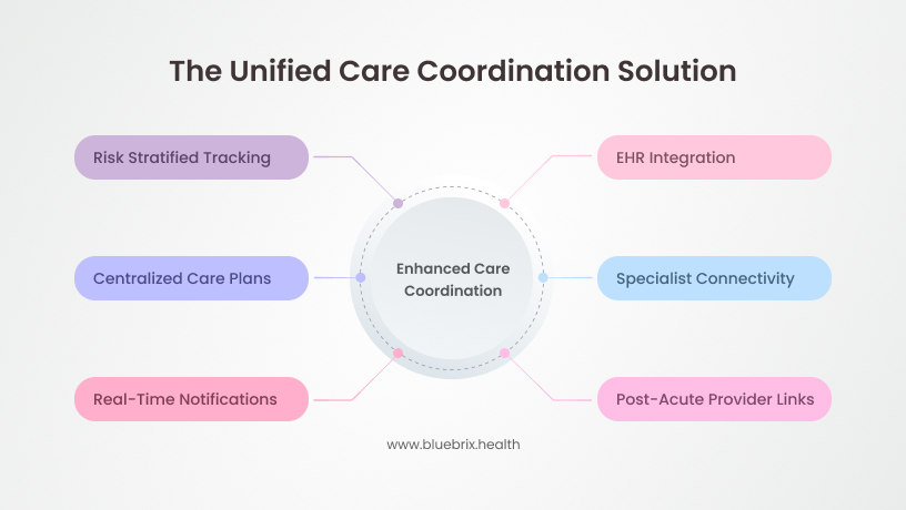 The Unified Care Coordination Solution