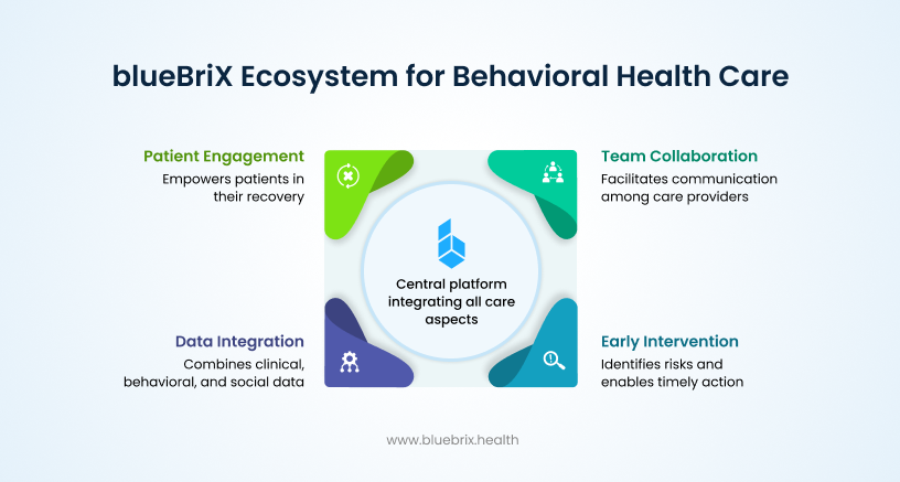 Personalized care starts with context; understanding the full story behind each patient’s journey, setting goals together, and adapting as life changes. It’s not about rigid protocols but about aligning clinical insight with real-world needs. When clinicians have the right tools to see progress, respond in real time, and adjust seamlessly, care feels less procedural and more human. That is exactly what drives lasting recovery. The real question is how to make this level of personalization possible at a scale across hundreds of clinicians and thousands of patients, without losing human touch. That is where the right technology makes all the difference. How blueBriX EHR Makes It Possible and Scalable Personalization sounds inspiring, but anyone in behavioral health knows how messy it can get behind the scenes. Different clinicians use different tools; patient data lives in disconnected systems, and real-time insights often come too late. That is where blueBriX changes the story. Here is how we make personalized care repeatable, measurable, and scalable across teams, locations, and care models. 