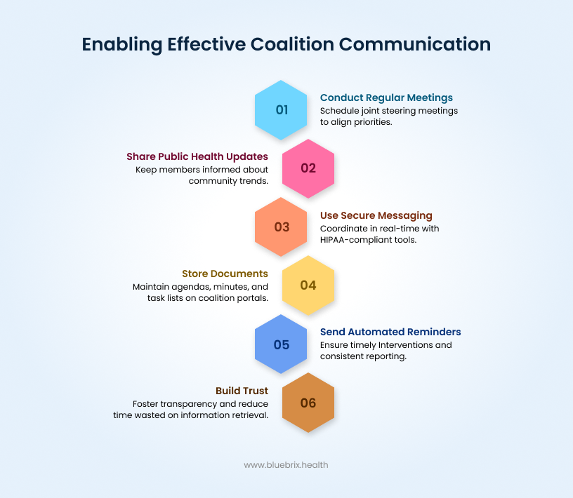 Effective Coalition Communication
