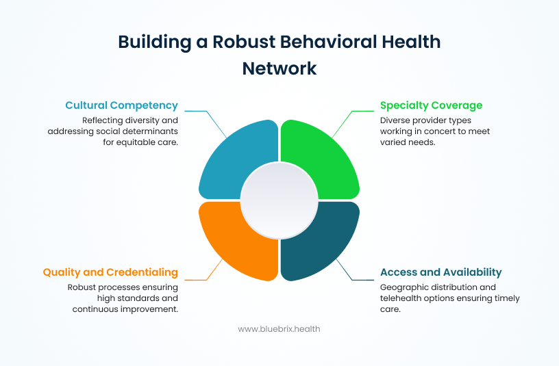 robust behavioral health network