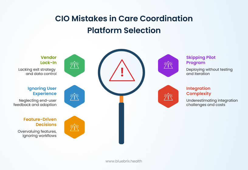 CIO Mistakes in Care Coordination Platform Selection