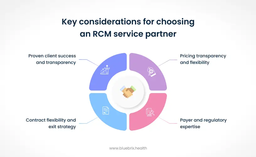 Key Considerations for Choosing an RCM Service Partner