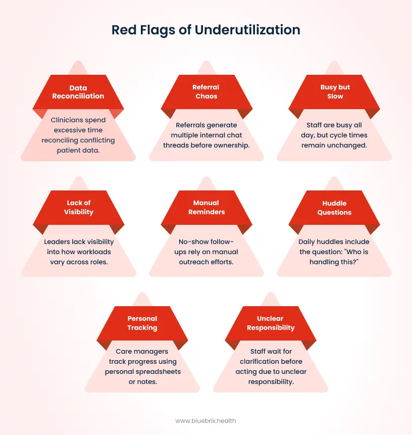 Red Flags of Underutilization