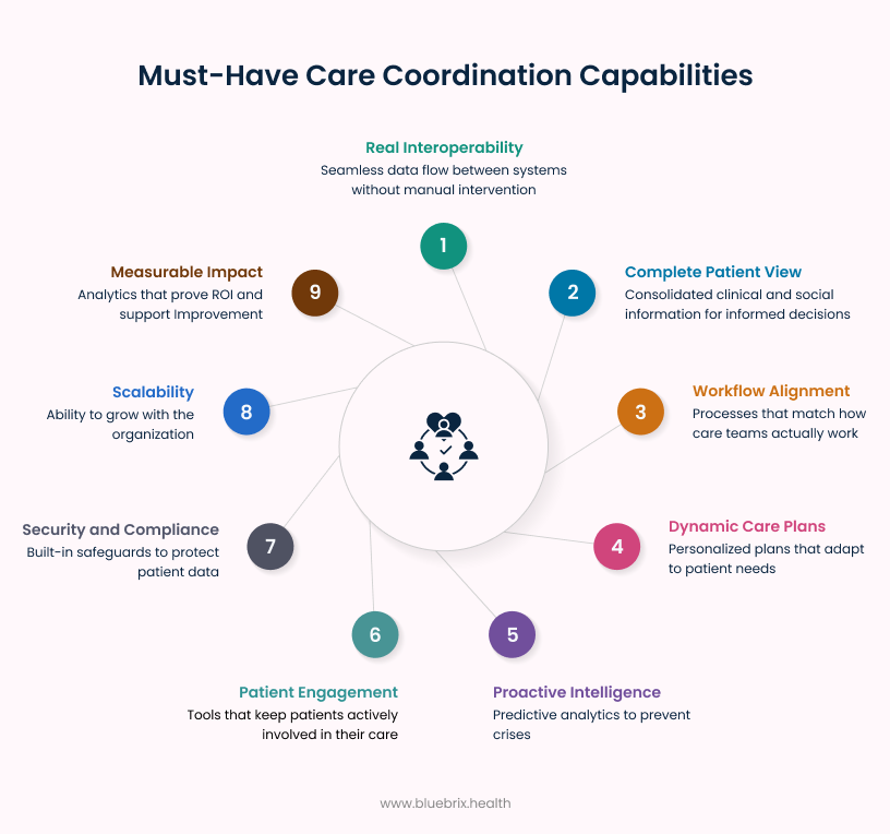 Must-Have Care Coordination Capabilities