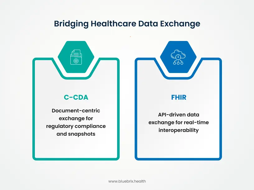 Bridging Healthcare Data Exchange