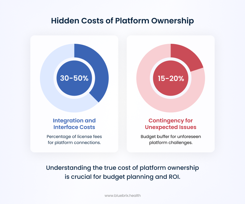 Hidden Costs of Platform Ownership