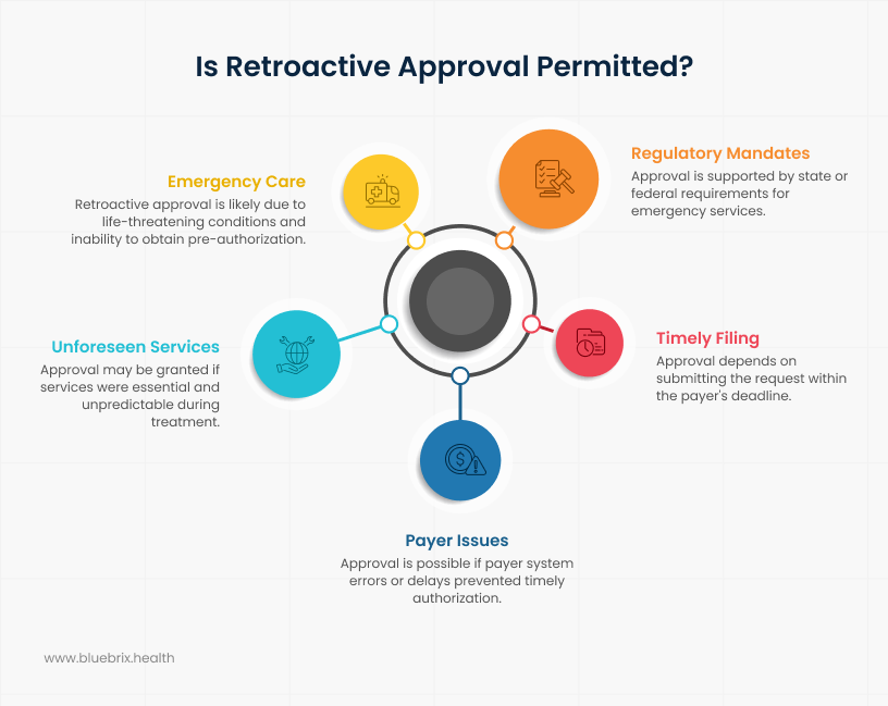 Is Retroactive Approval Permitted_