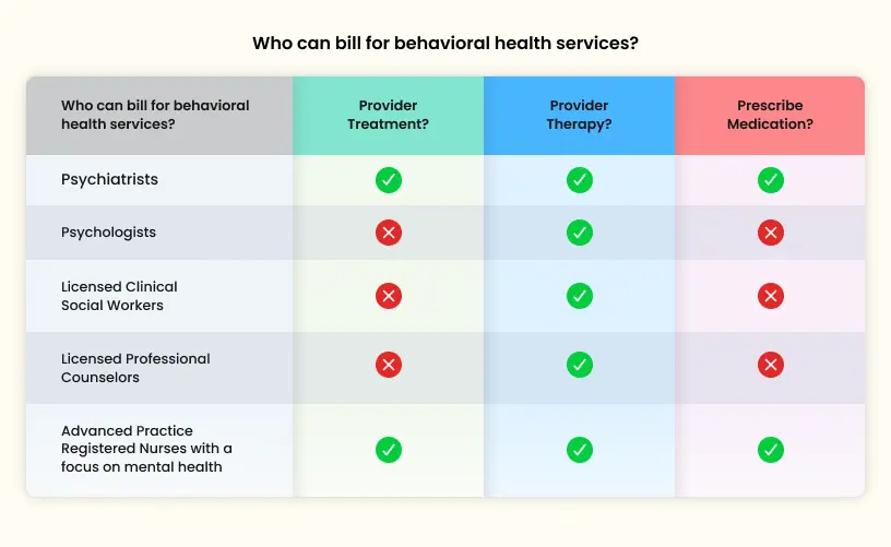 Comprehensive guide to behavioral health billing