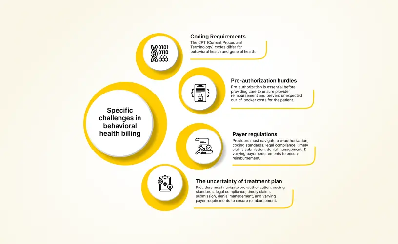 Challenges in Behavioral Health Billing