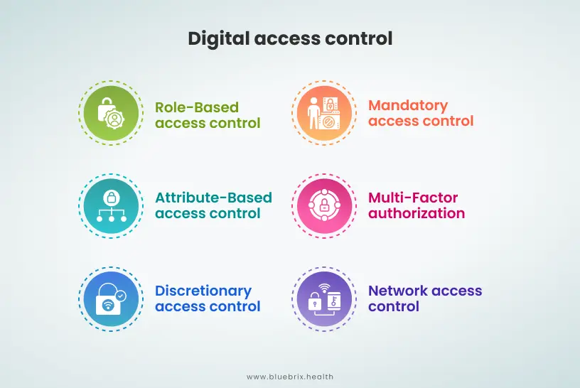Digital access control