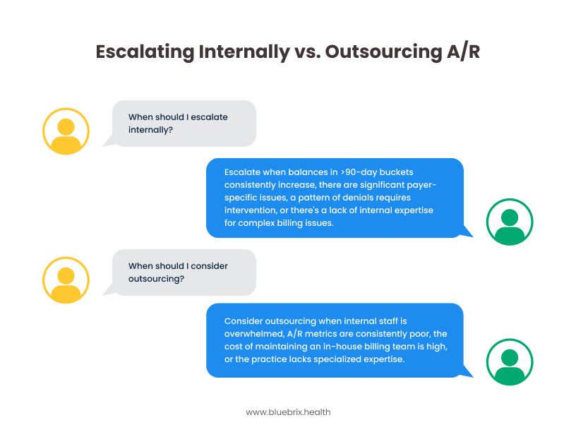 Escalating Internally vs Outsourcing AR