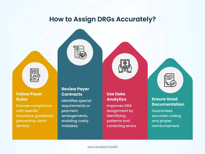 How to Assign DRGS Accurately