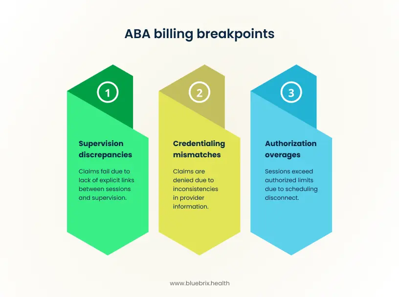 ABA Billing Breakpoints