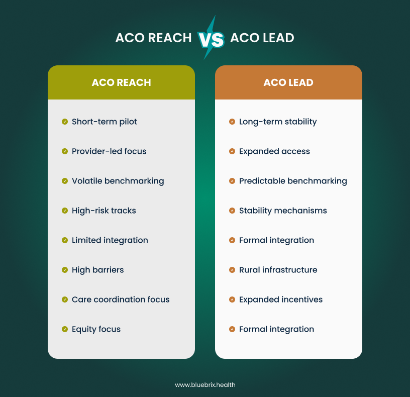 ACO REACH vs ACO LEAD