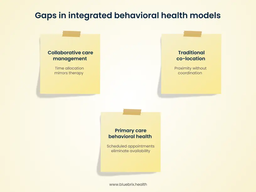 Gaps in integrated behavioral health models