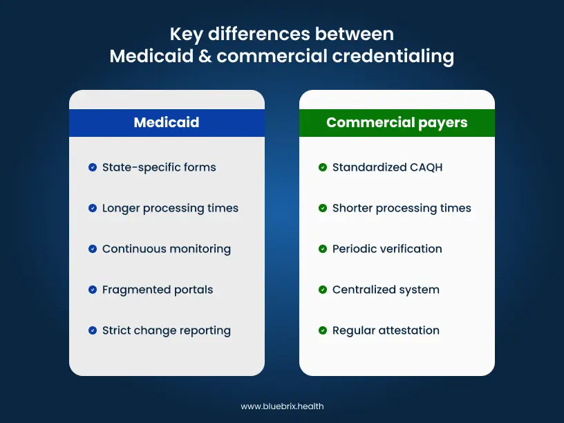 Key differences between Medicaid & commercial credentialing