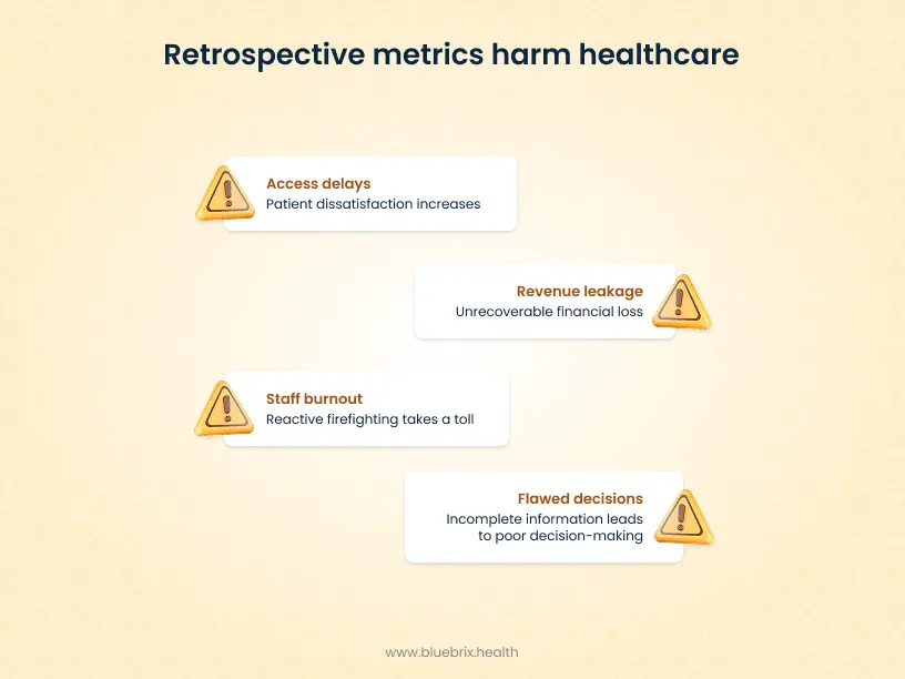 Retrospective metrics harm healthcare