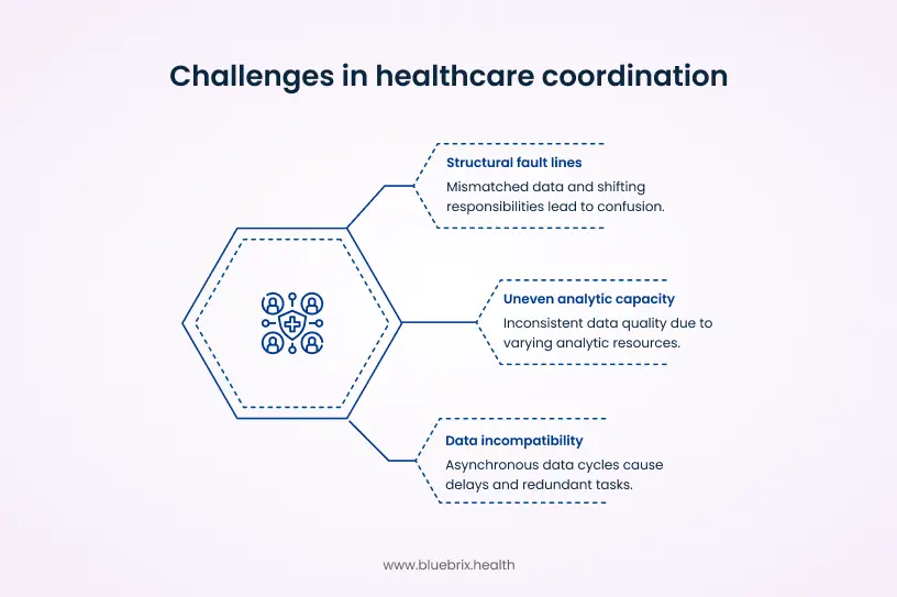 Challenges in healthcare coordination
