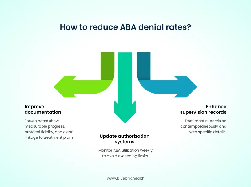 How to reduce ABA denial rates_