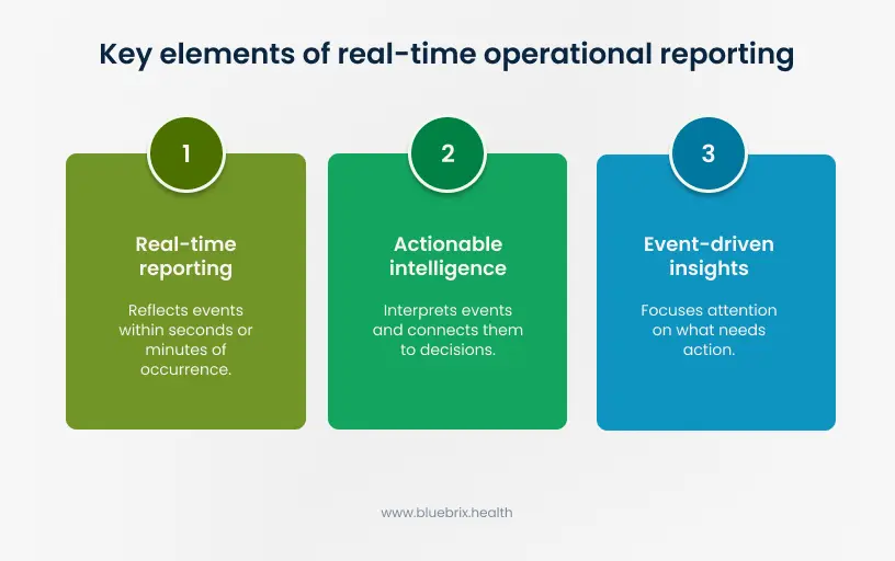 Key elements of real-time operational reporting