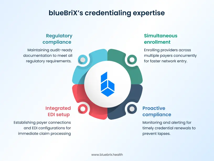 blueBriX’s credentialing expertise