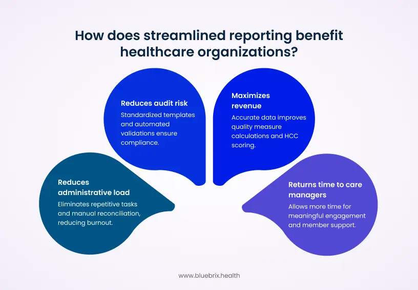  streamlined reporting benefit healthcare