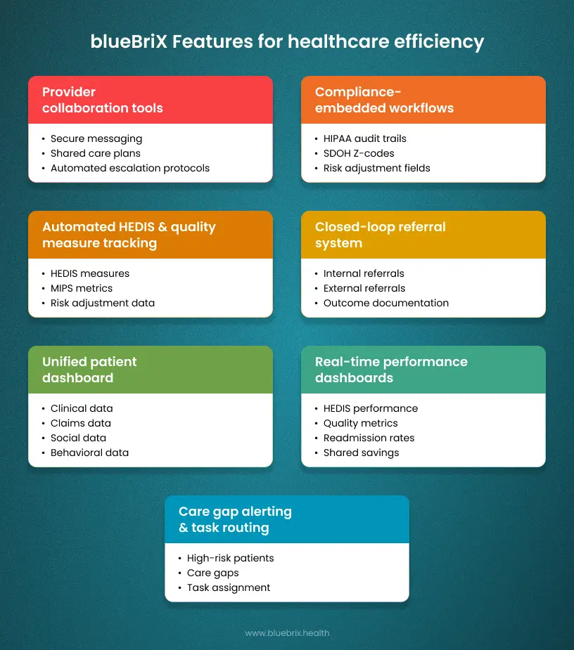 blueBriX Features for healthcare efficiency