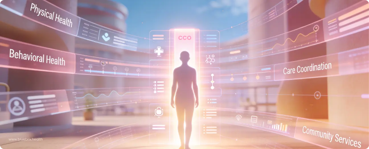 technology strengthens cco