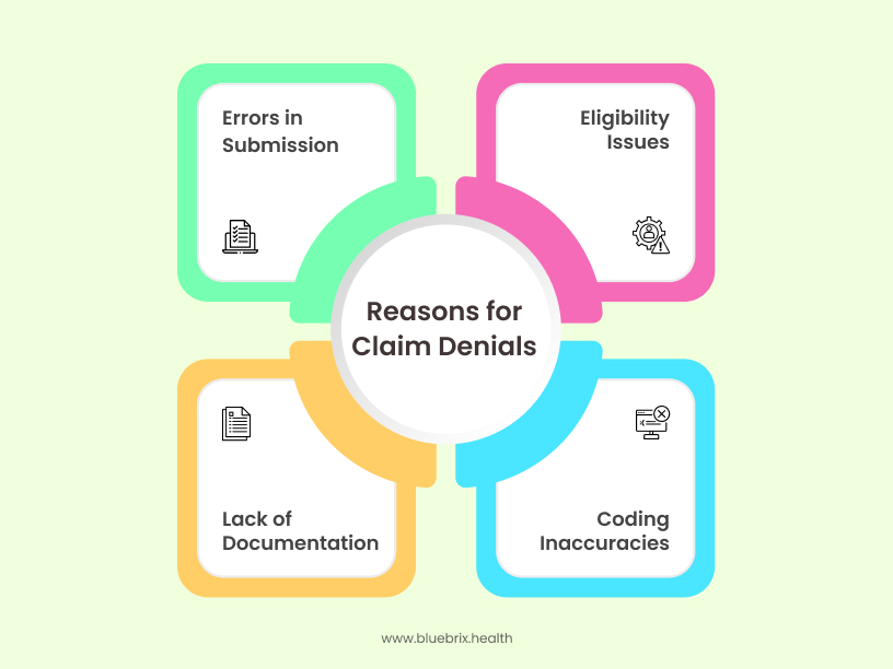 Reasons for Claim Denials