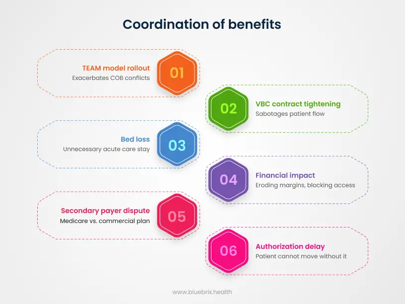 Coordination of benefits