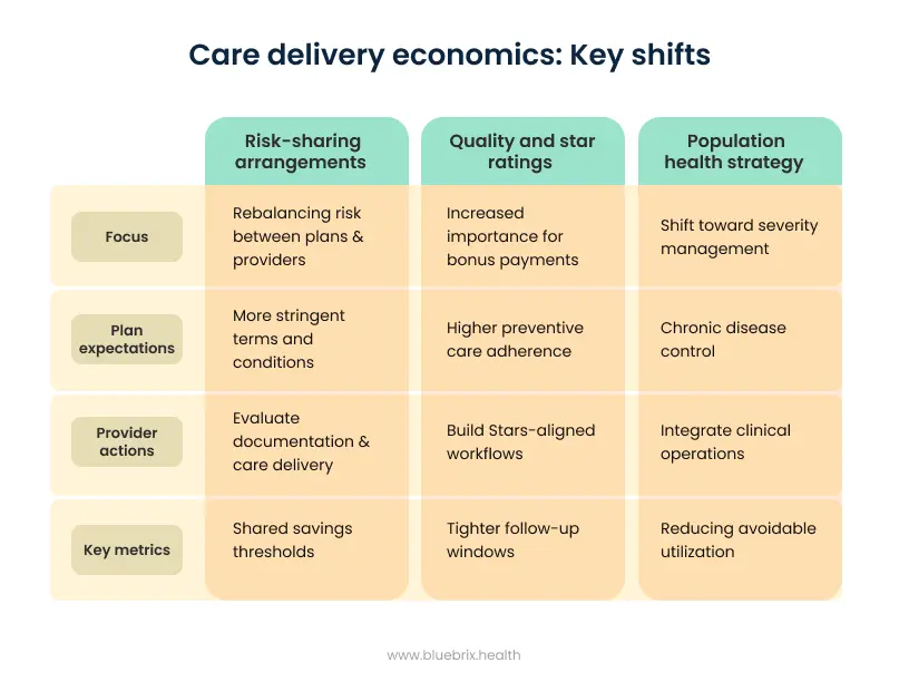 4. Care delivery economics_ Key shifts