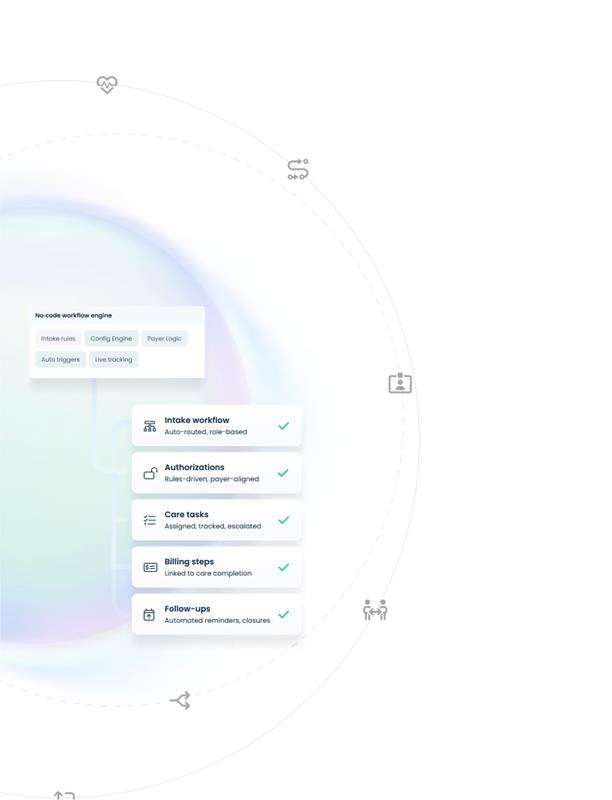 Care workflows - Pillar 2