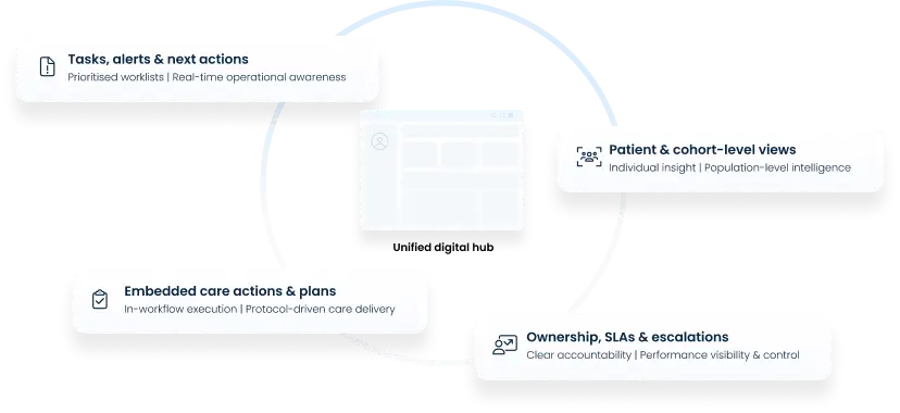 Info 02_Care Team Workbench