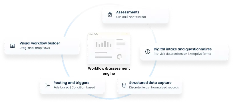 Info 03_Clinical workflow & assessment engine 