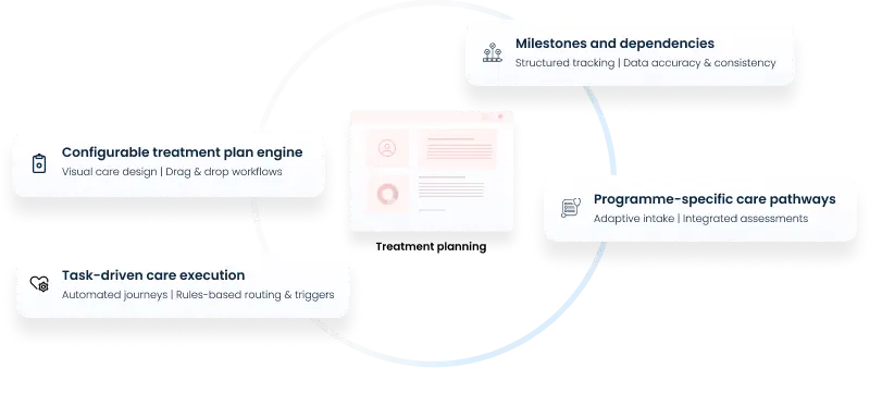 Info 04_Treatment planning & care execution