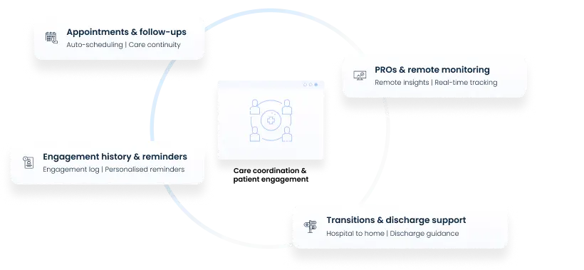 Info 05_Care coordination & Patient engagement