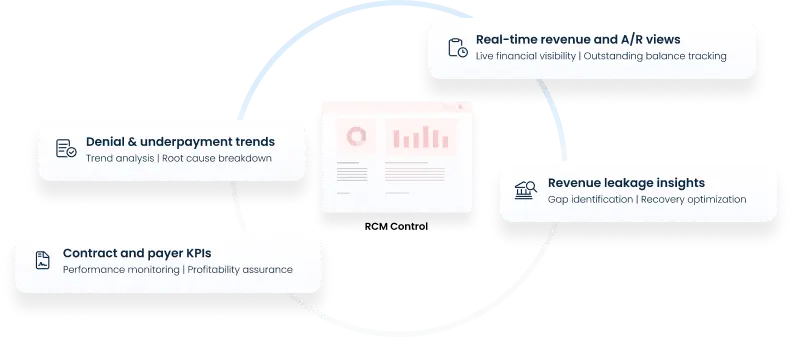 Info 08_Revenue intelligence & RCM control