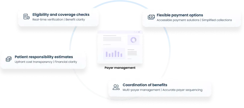 Info 09_Payer & payment management