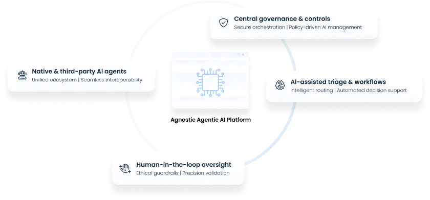 Info 11_Agnostic agentic AI platform