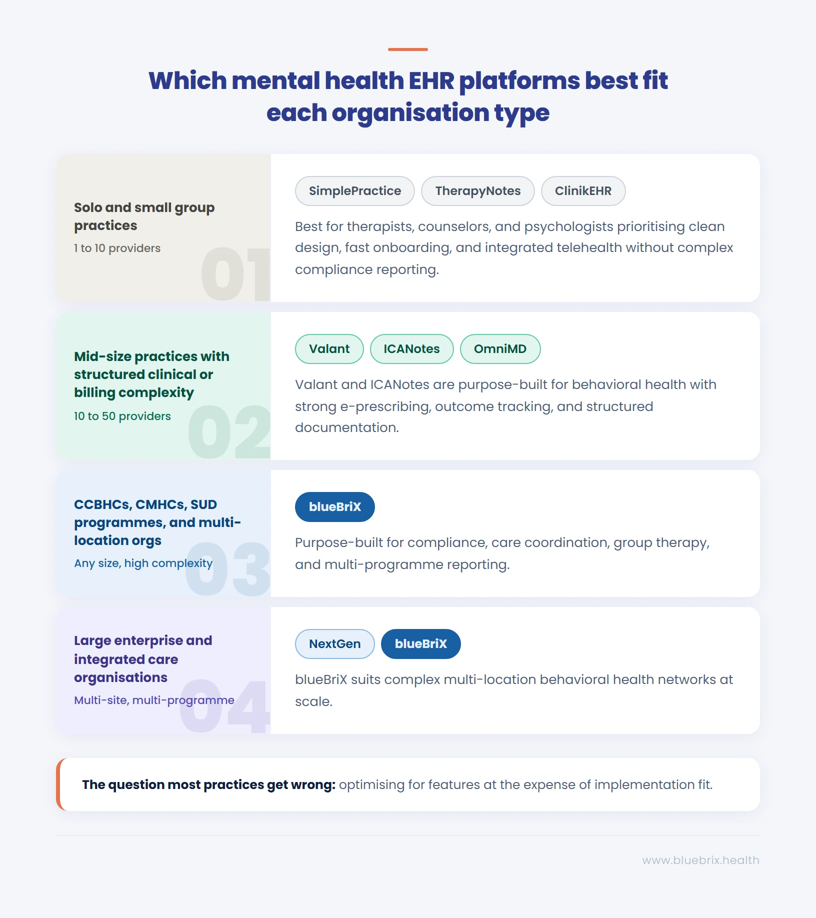 Mental health ehr platforms bestfit