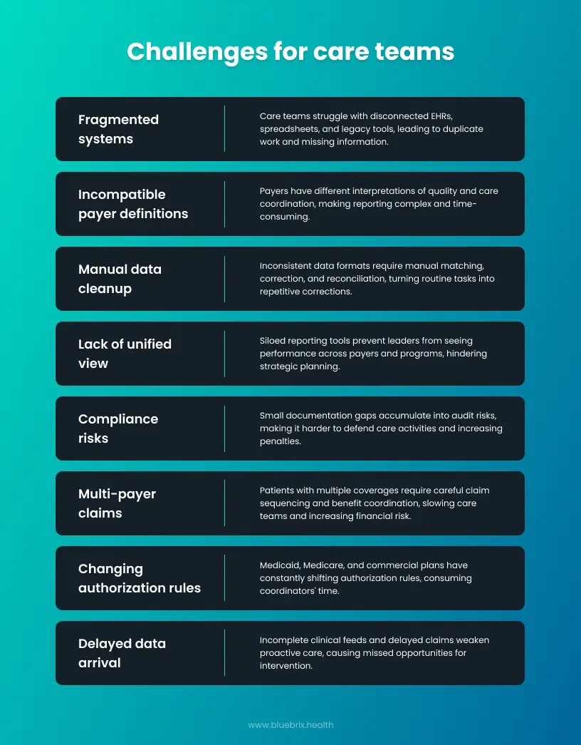Challenges for care teams