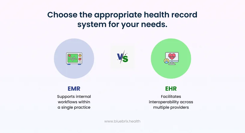 appropriate health record system for your needs