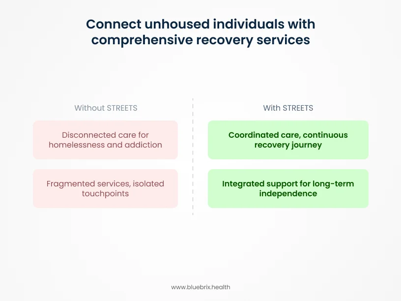 comprehensive recovery services