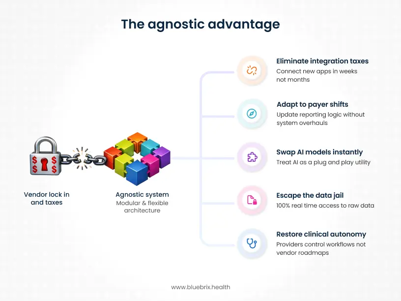 The agnostic advantage